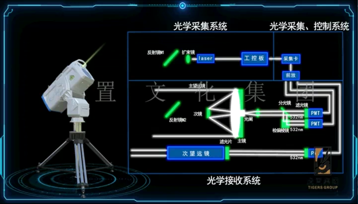 中科光电激光雷达3d产品动画产品宣传视频